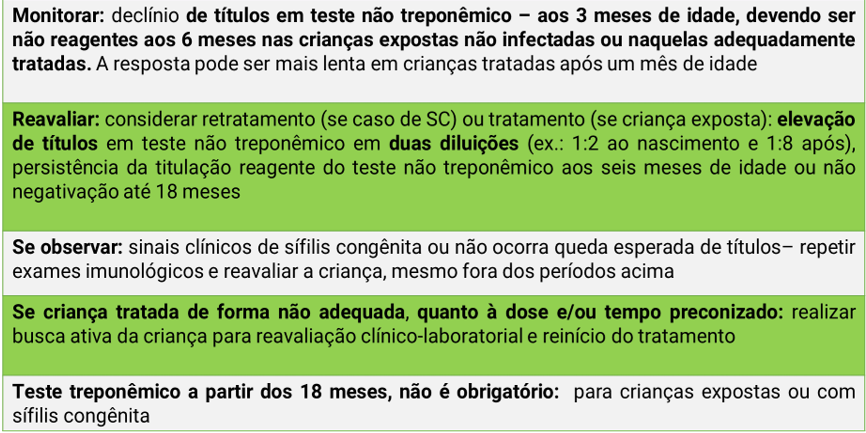 Figura 10 – Conduta de seguimento de crianças expostas